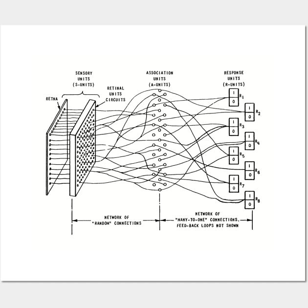 Mind Control Schematic from Dystopomart Survivorium Wall Art by DYSTOP-O-MART